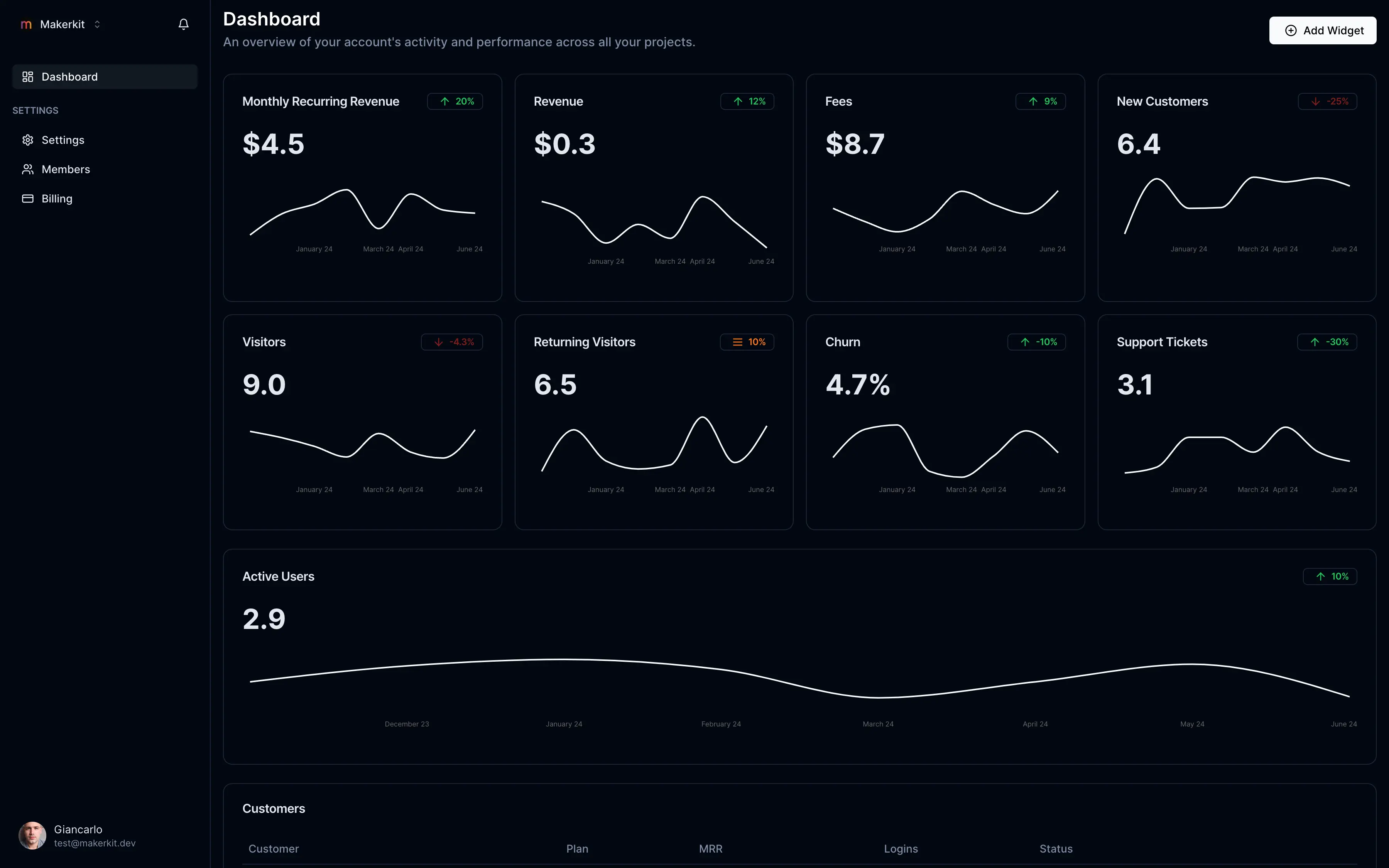 MarketSavvy Dashboard - Financial Intelligence Platform